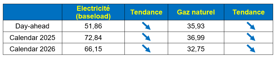 tableau prix sept 2024