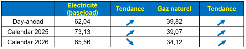 tableau prix nov2024