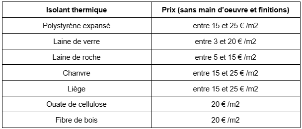 tableau isolant thermique